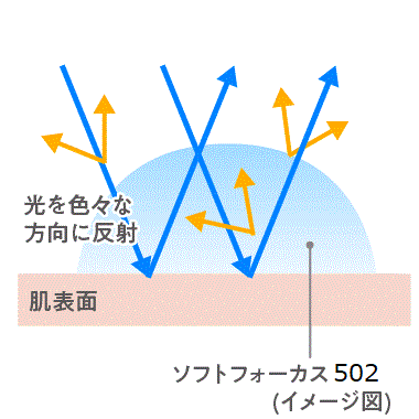 トーンアップイメージ