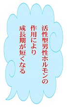 DHTに変換